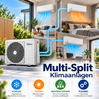 Multi-Split Klimaanlagen